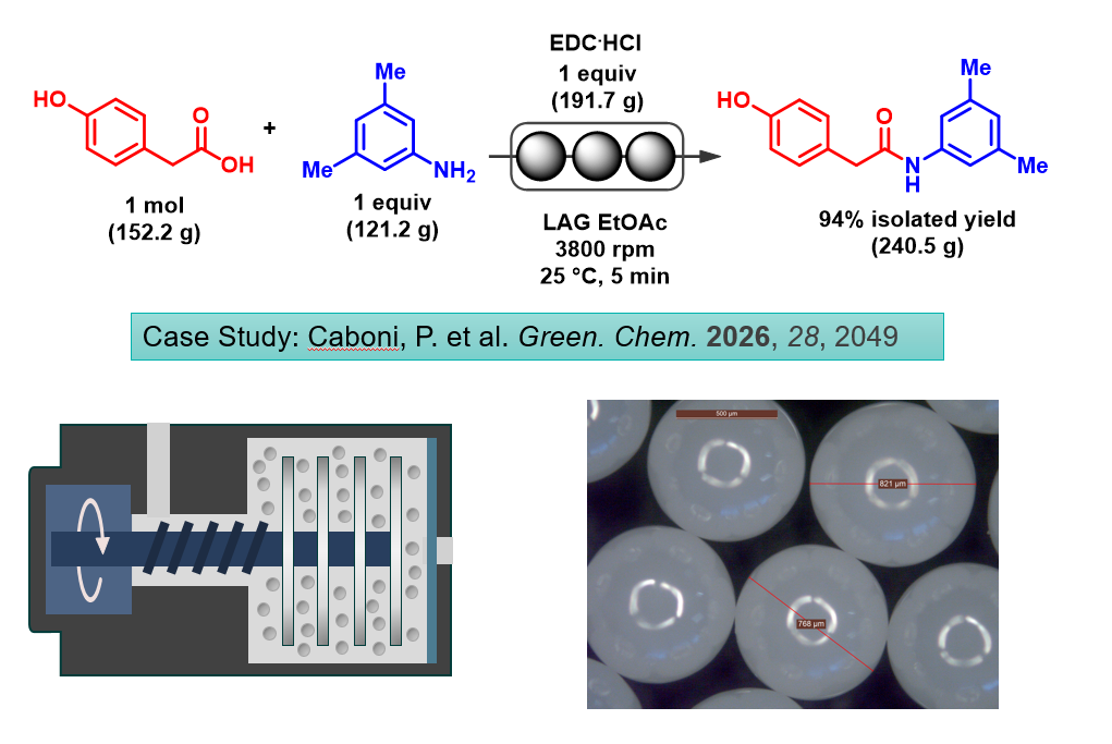 Scaling Mechanochemistry – From Ball Milling to Bead Milling and Reactive Extrusion